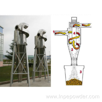 Cyclone Dust Collector Dust Separator